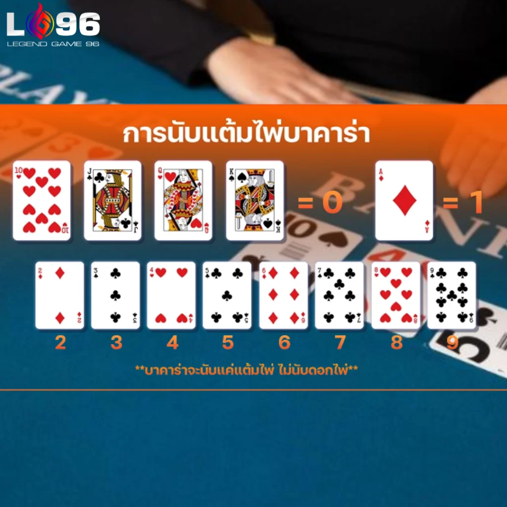 บาคาร่าออนไลน์ เล่นยังไง LG96