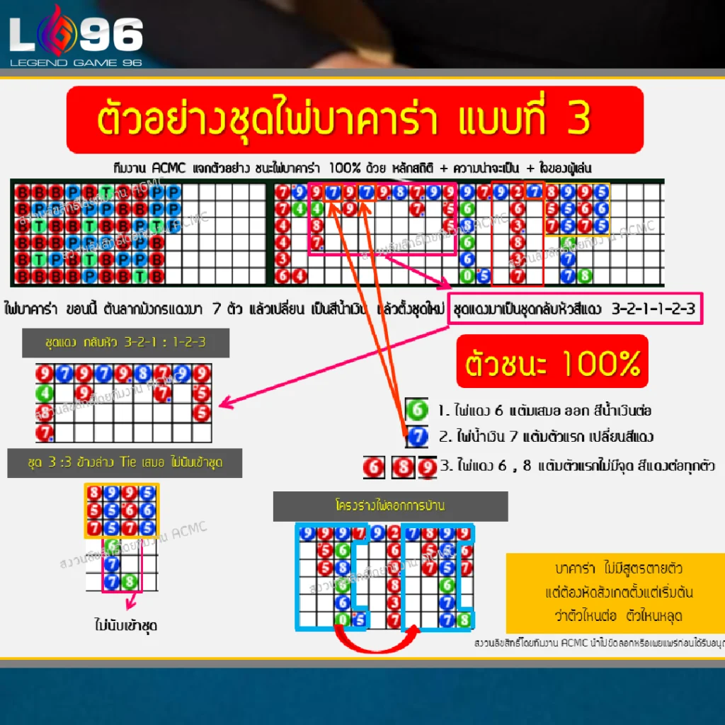 สูตรบาคาร่าใช้ได้จริงไหม LG96